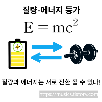 상대성 이론의 질량-에너지 등가성