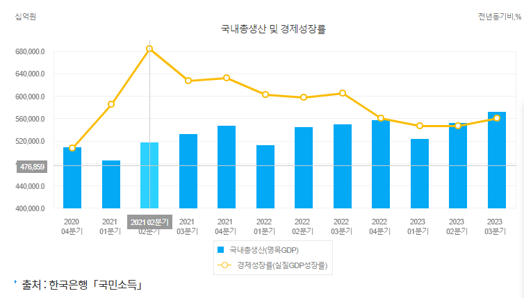 장기간 보여주는 경기지표의 변동성