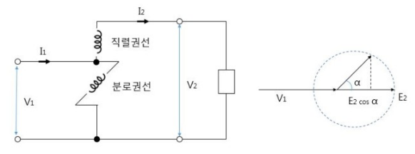  유도 전압 조정기 (IR : Induction Voltage Regulator)