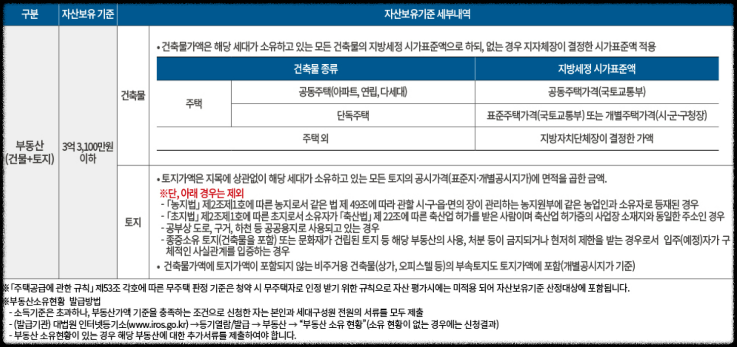 경기도 의정부시 10월 분양 &#39;더샵 의정부역 링크시티&#39; 일반분양 청약 정보 (일정&#44; 분양가&#44; 입지분석)