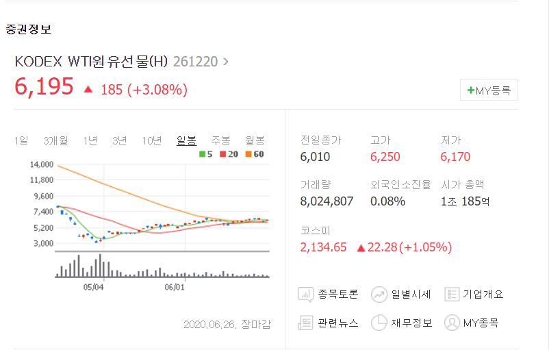  ‘KODEX WTI 원유선물ETF’ 줄소송...이번엔 ‘27억원’ 구체적 배상액 등장