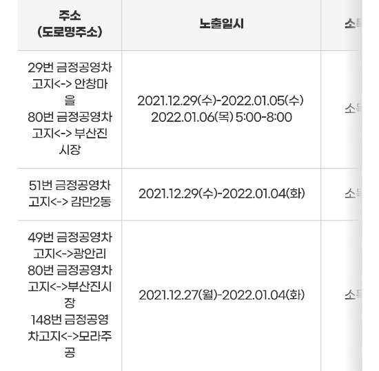  부산시 시내버스 오미크론 집단감염