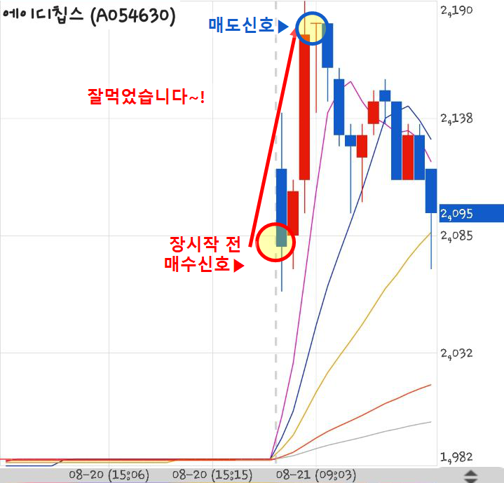  190821 차트소믈리에 단타 에이디칩스 수익인증