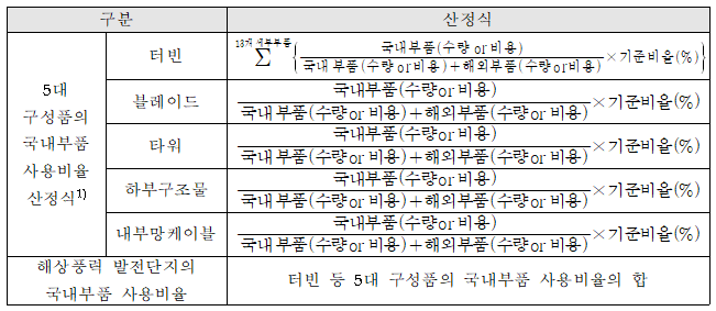 국내부품 사용비율 산정식