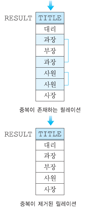 프로젝션