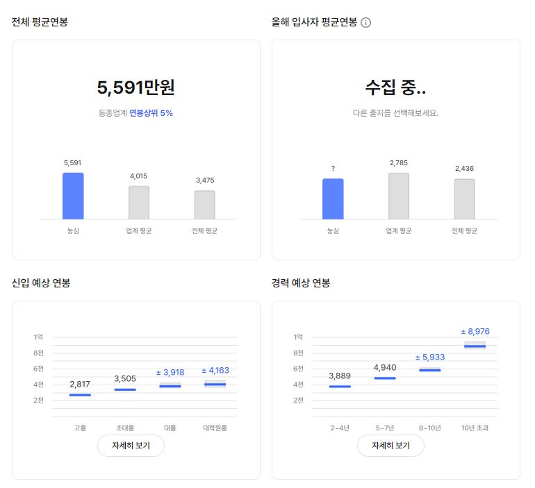 농심 기업 평균 연봉 및 성과급