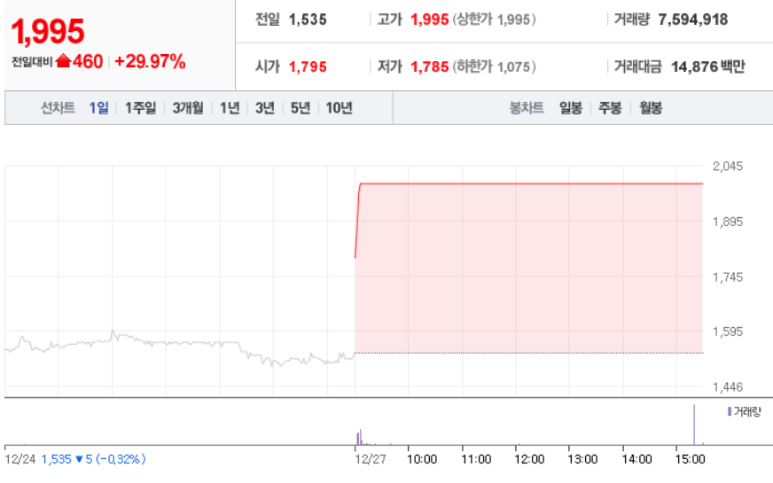  12월 27일 장 중 특징주
