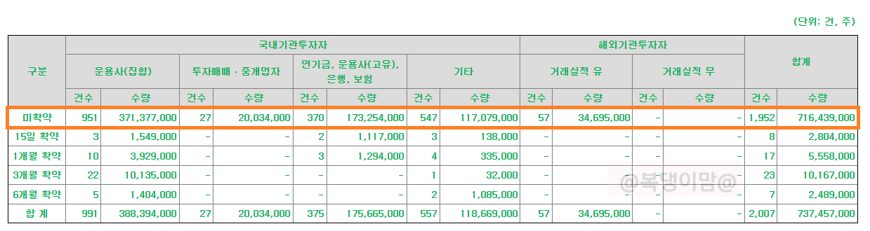 오상헬스케어