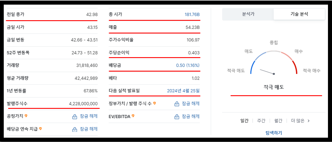 인텔 주가, 인텔 주식
