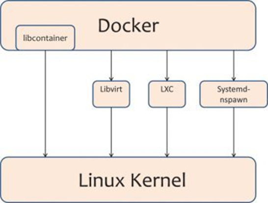  [Docker] 도커 소개 및 사용