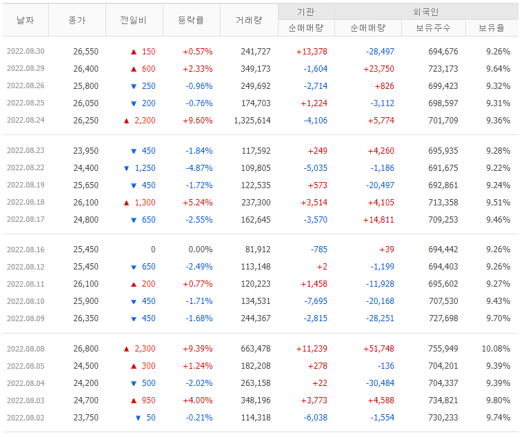 투자자별-매매동향