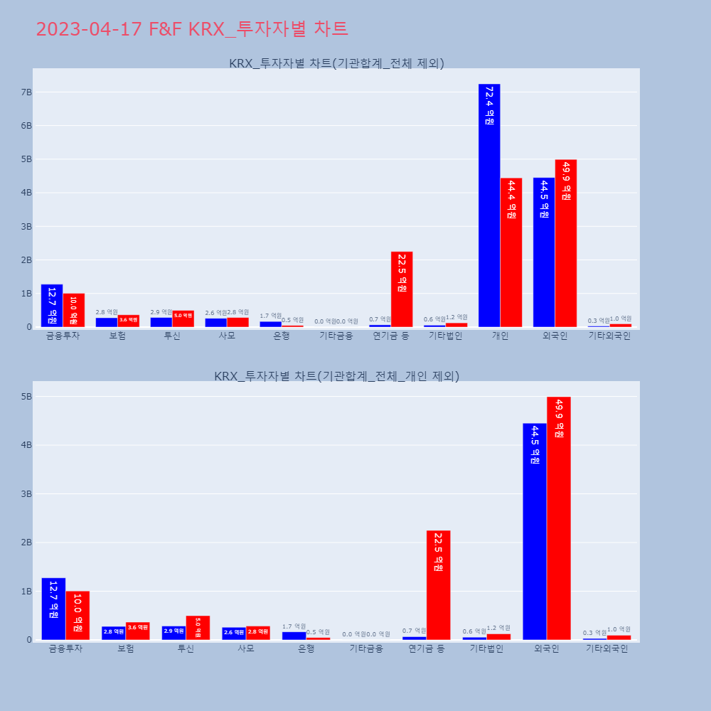 F&F_KRX_투자자별_차트