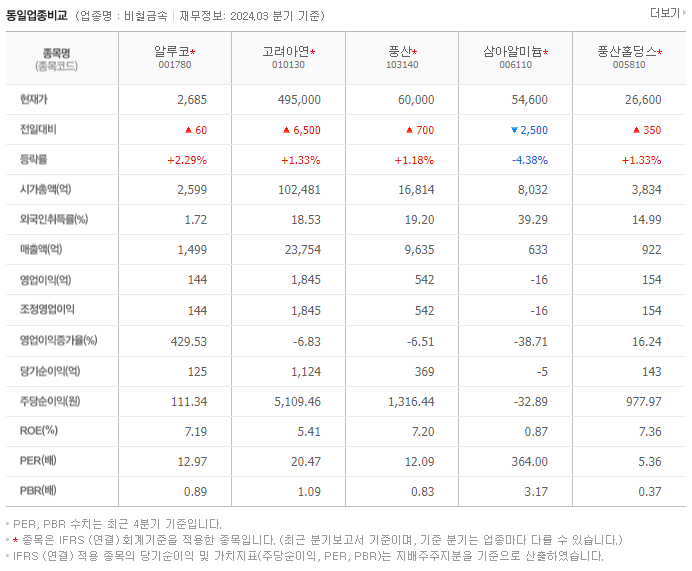 알루코_동종업비교자료