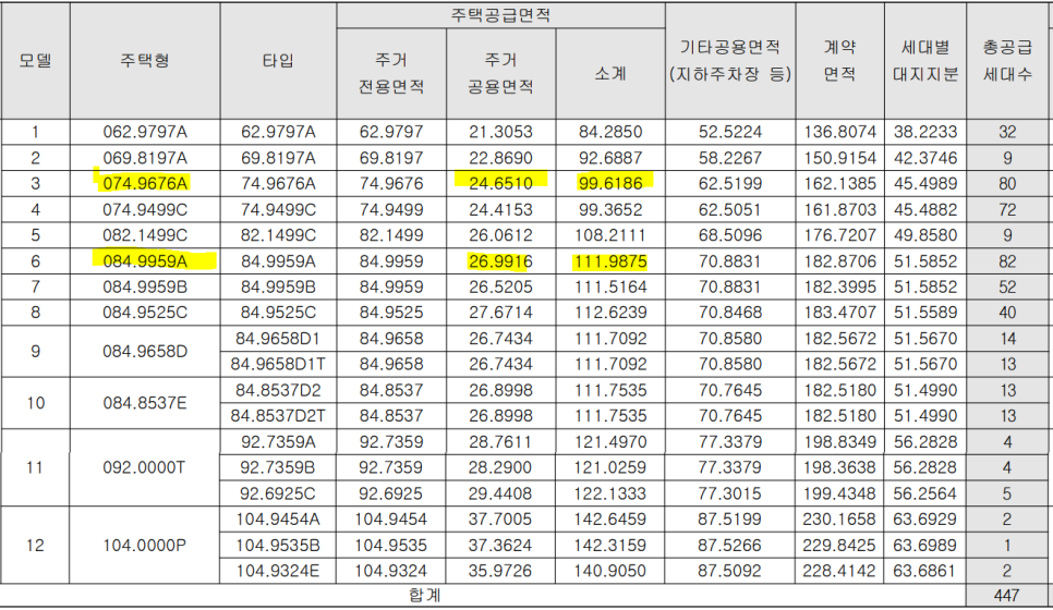오포자이디오브 분양가 5