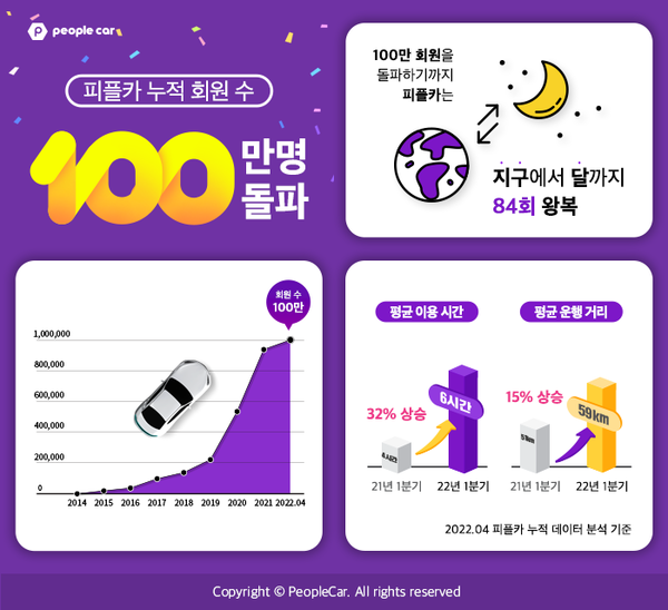 피플카 이미지