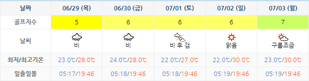 아난티남해CC 날씨 0626