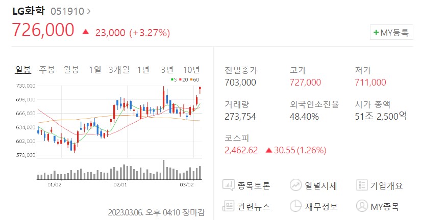 LG화학-주가