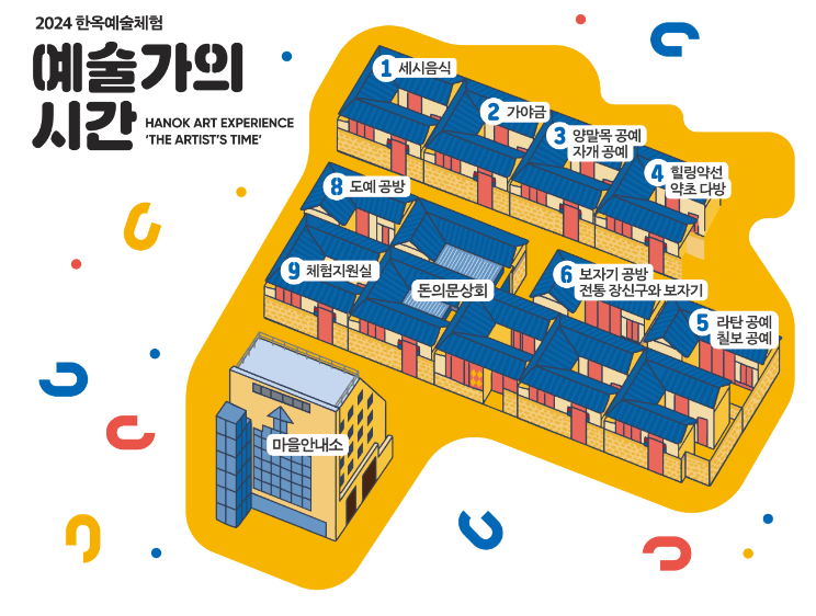 한옥예술체험