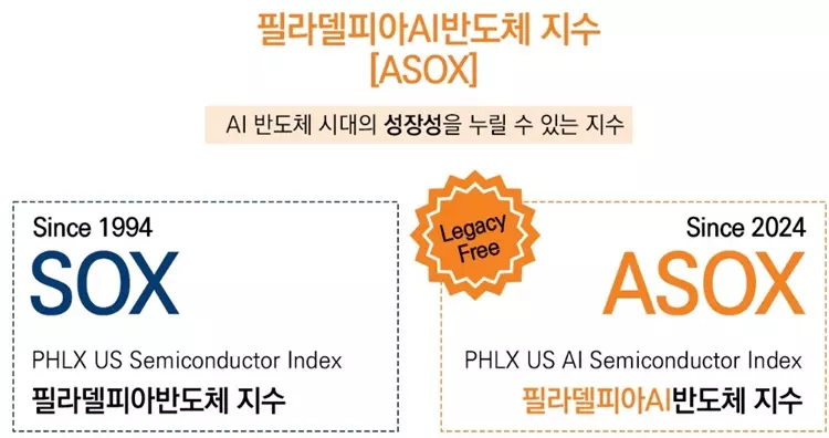 TIGER 미국필라델피아 AI반도체나스닥 ETF 상장