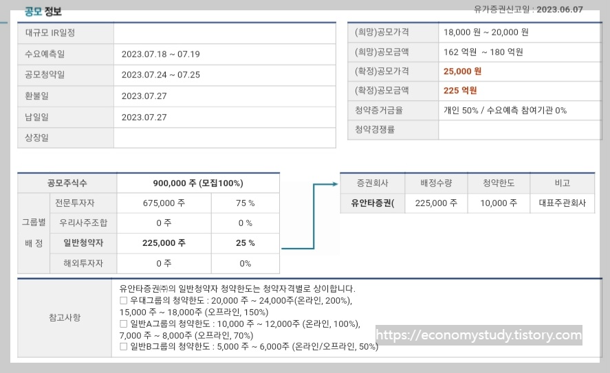 시지트로닉스 공모 정보