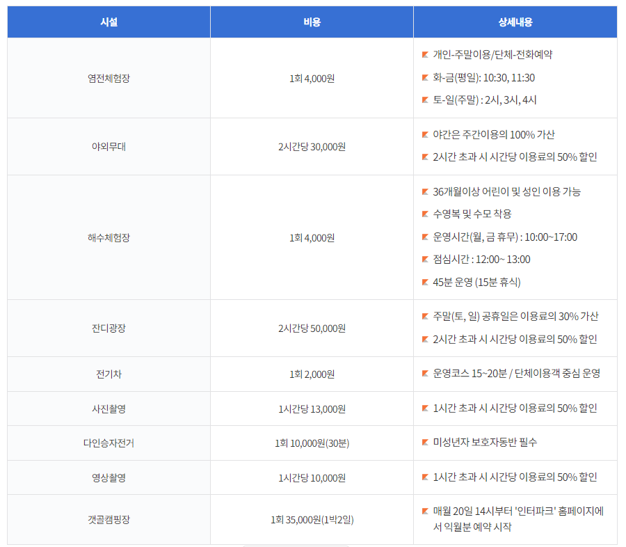갯골생태공원 체험요금