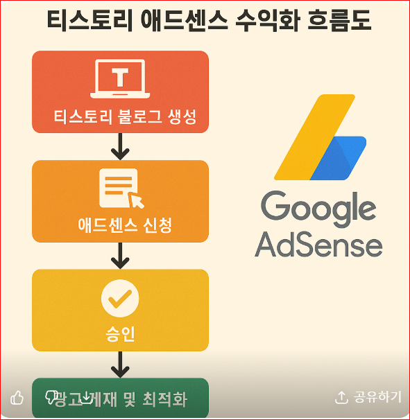티스토리 블로그로 애드센스 수익 시작