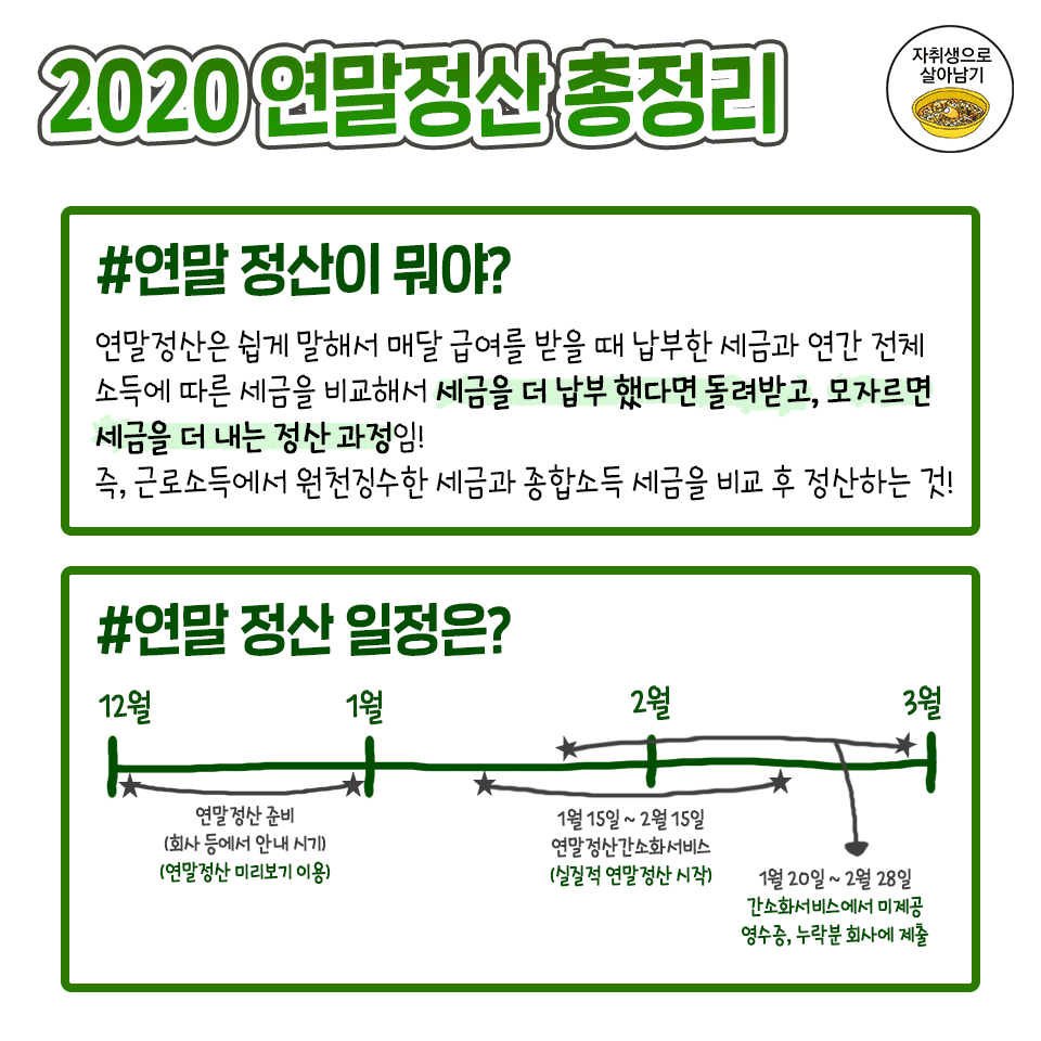  연말정산 총정리