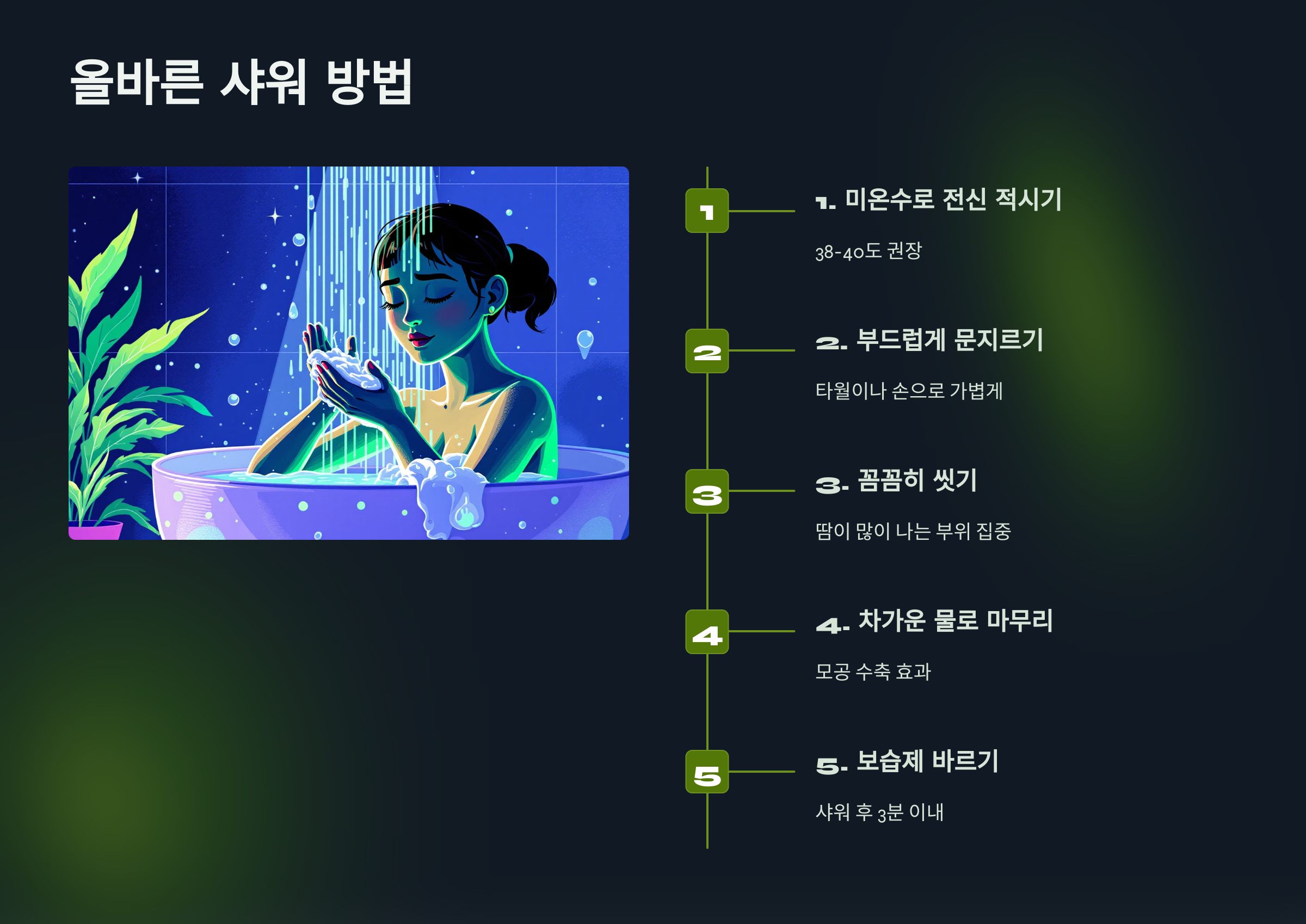 올바른 샤워 방법을 설명한 PPT 이미지