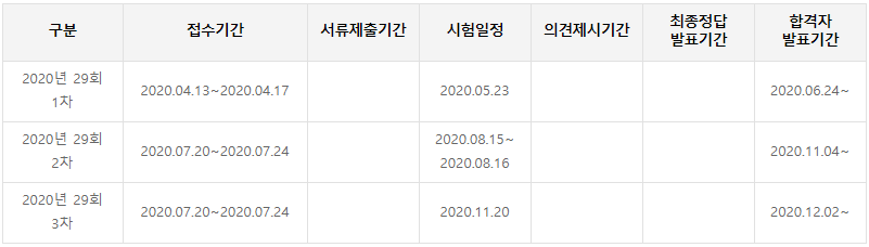2021년 공인노무사 시험일정, 공인노무사 시험과목 총정리 2021년 공인노무사 시험일정, 공인노무사 시험과목 총정리
