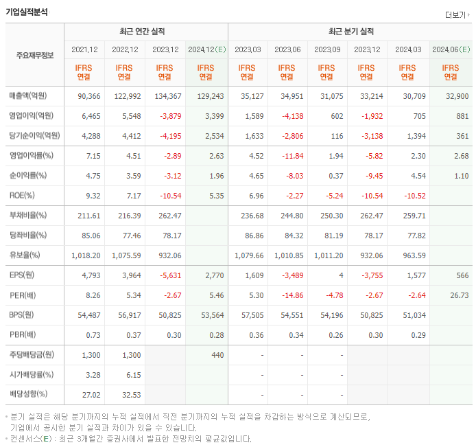 GS건설_실적