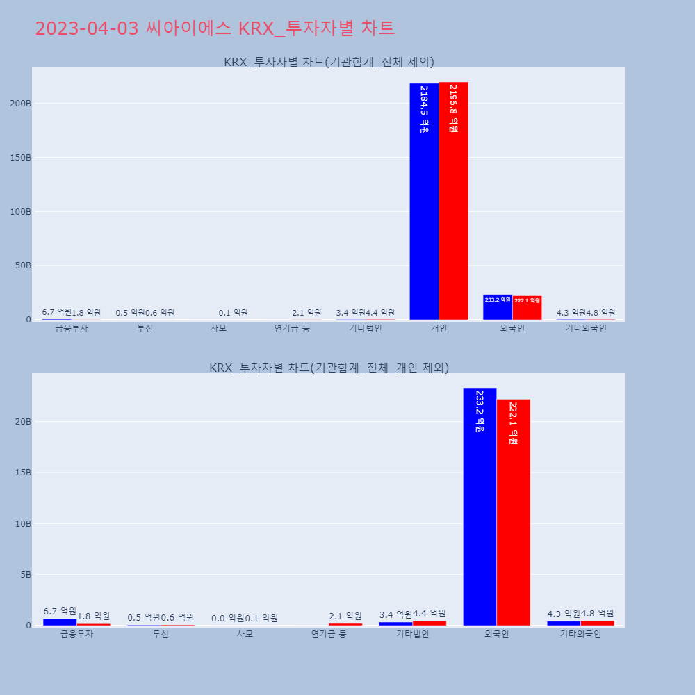 씨아이에스_KRX_투자자별_차트