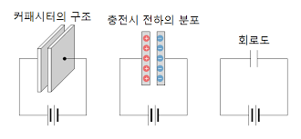  아날로그 회로 커패시터 선정