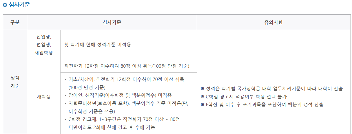 2025 국가 장학금 2차 지급일 신청 방법 신청 기간 소득 구간