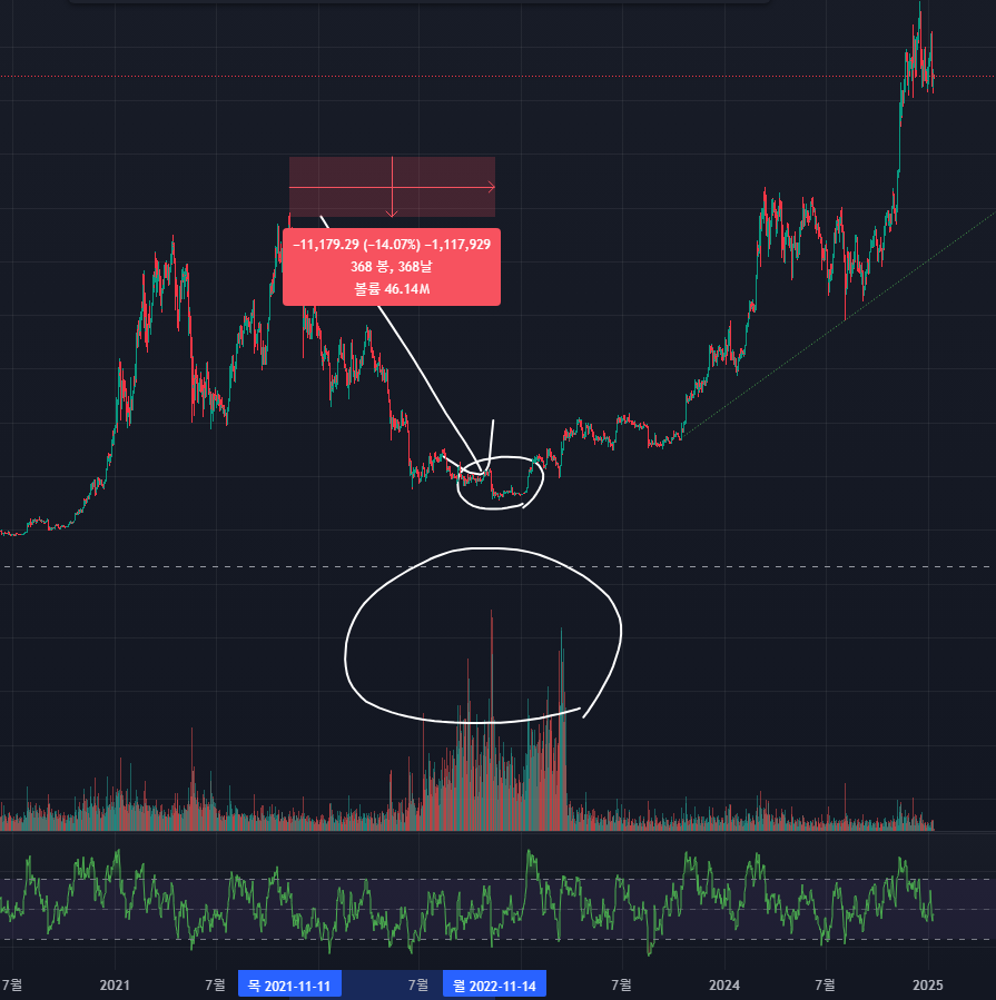 XDC 코인 시세 전망 차트분석