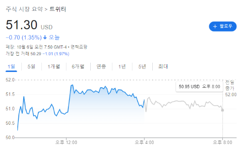 트위터 주가