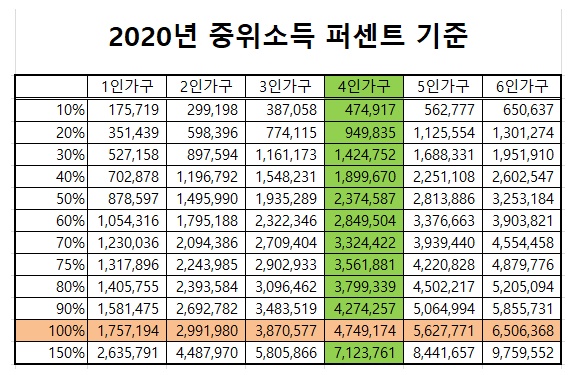  청년희망키움통장 자격 및 신청 방법, 기간 조건 알아보기