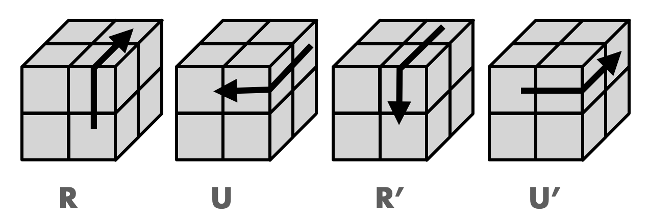 큐브 트위스트 공식을 큐브 기호로 나타낸 그림
