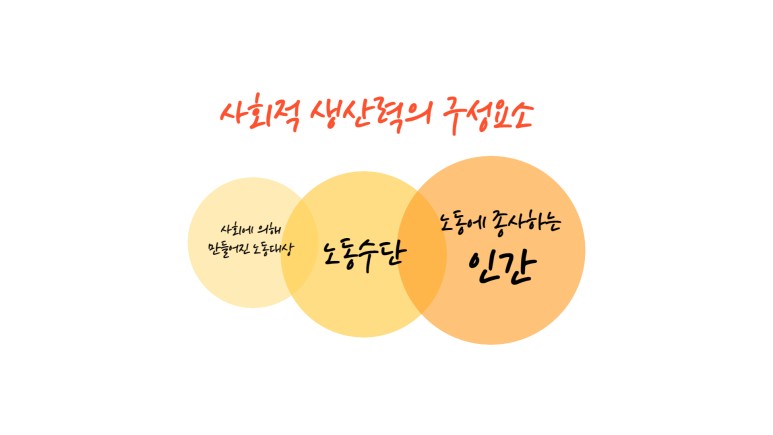  『사적 유물론 입문』 번역 제7탄! 사회적 생산력 3요소 중 인간이 가장 중요하다!