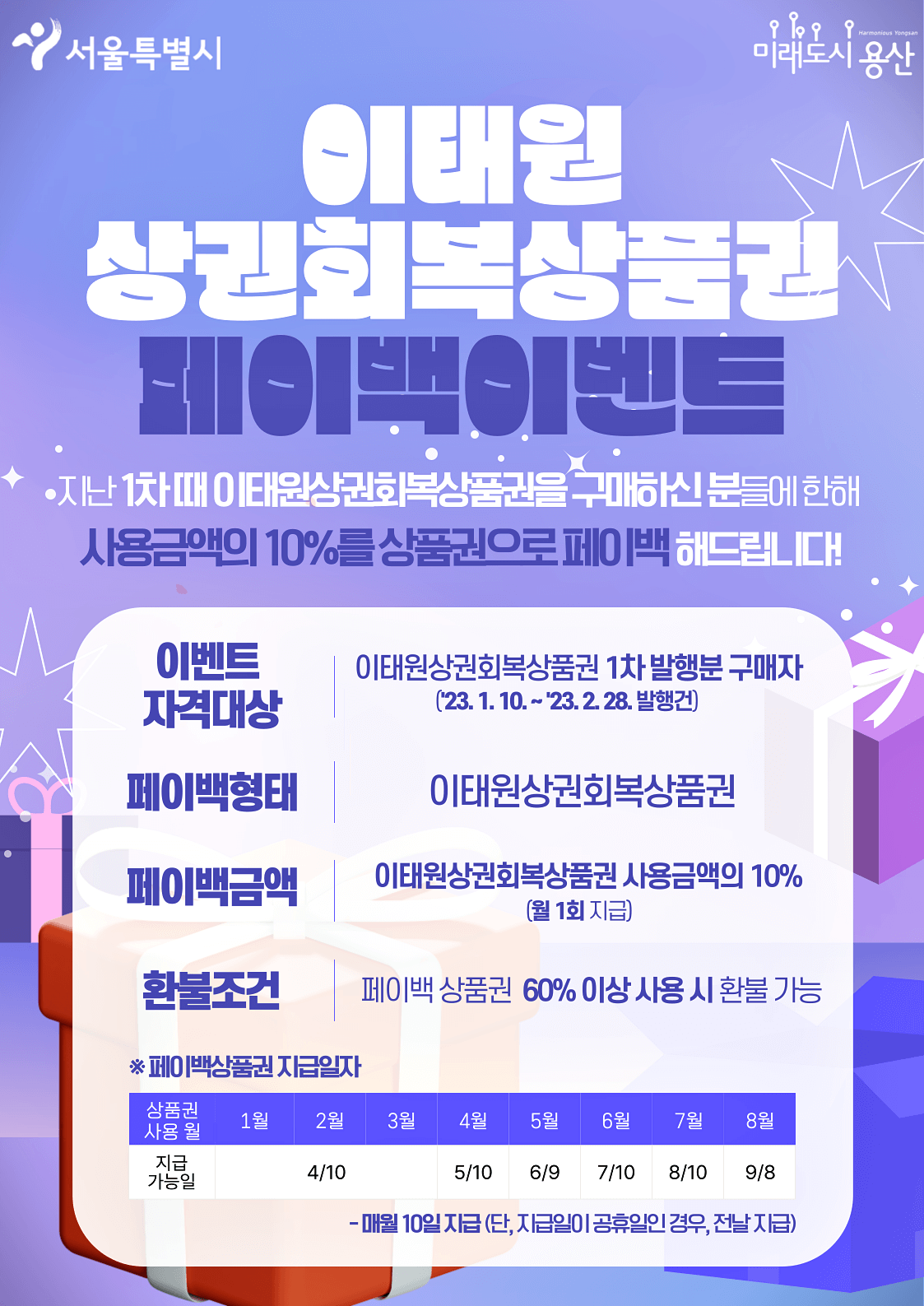  이태원상권회복상품권 사용처 구매방법 페이백 20% 할인