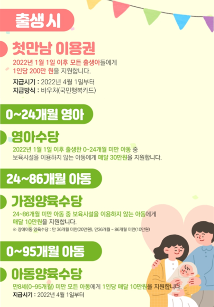 첫만남 바우처 신청