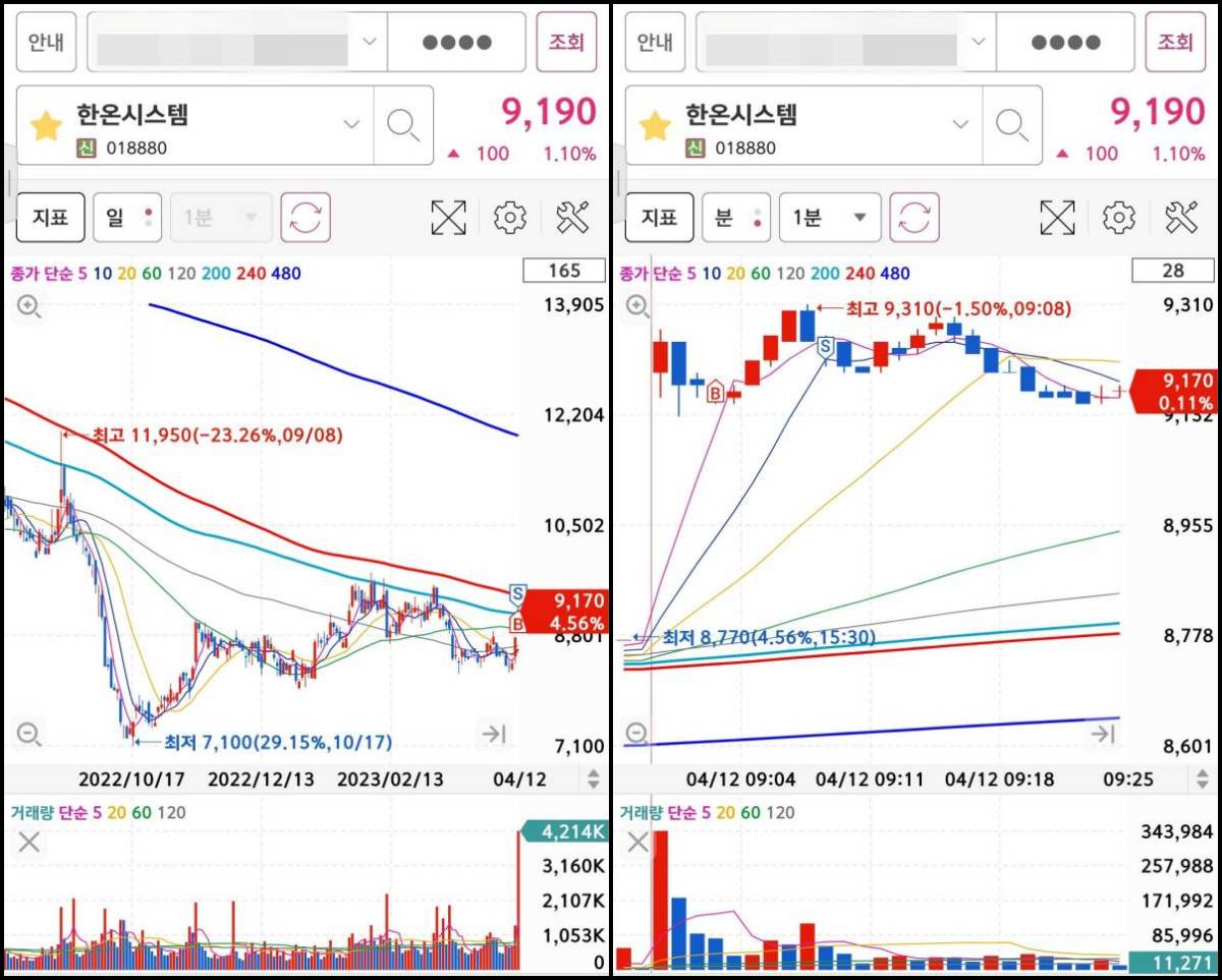 한온시스템 매매마크