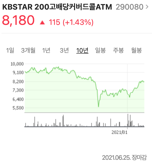  KBSTAR 200고배당커버드콜ATM ETF 분석