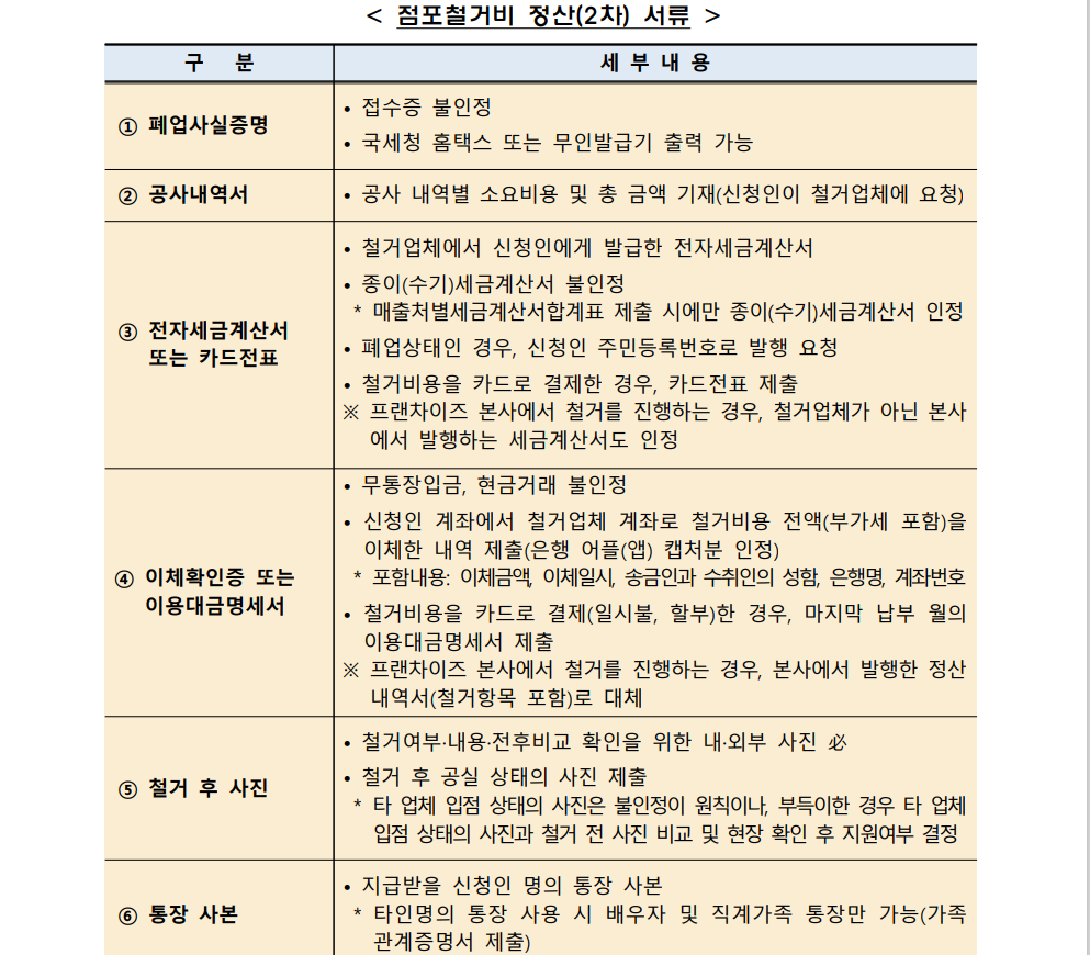 소상공인 폐업지원금 정산 서류