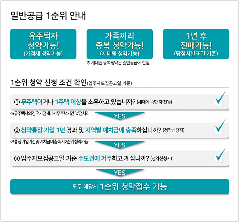 래미안 라그란데 청약 체크 포인트