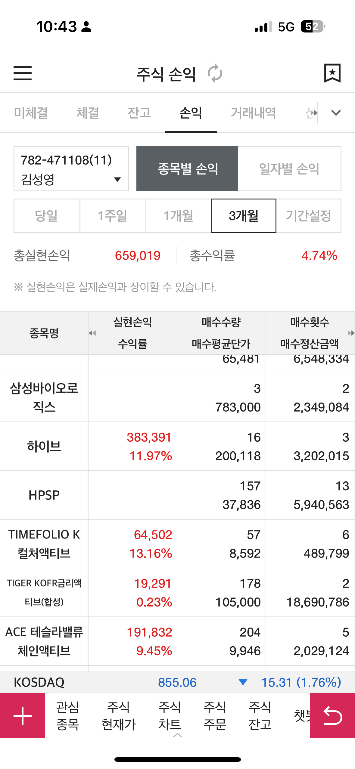  24년 1분기 매도 일지 - 하이브, TIMEFOLIO K컬처액티브, ACE 테슬라밸류체인액티브, JYP Ent.