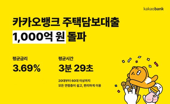  K주택담보대출 1,000억원 돌파 가능 했던 이유는?