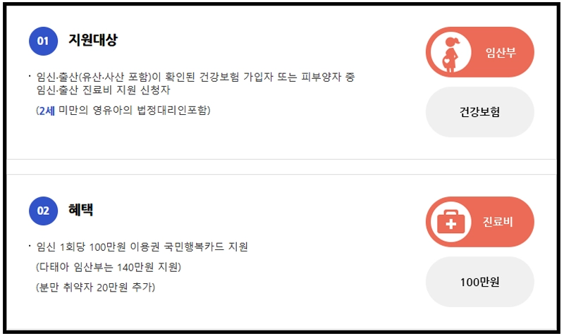 국민행복카드, 임신출산지원금, 바우처카드, 육아지원, 출산지원정책, 임신혜택, 산모지원, 임산부혜택, 출산준비, 임신준비