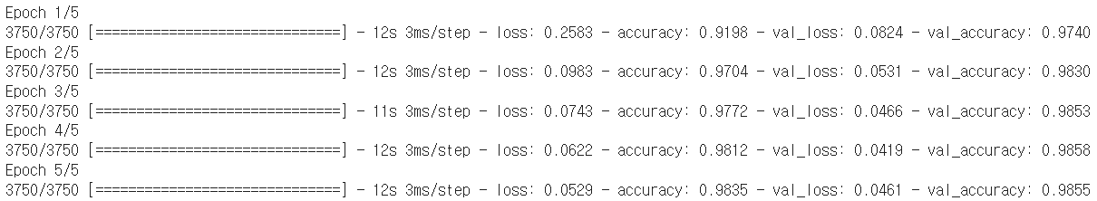  [Tensorflow] 파이썬 keras CNN 구현 간단 예제(MNIST 이미지 분류)