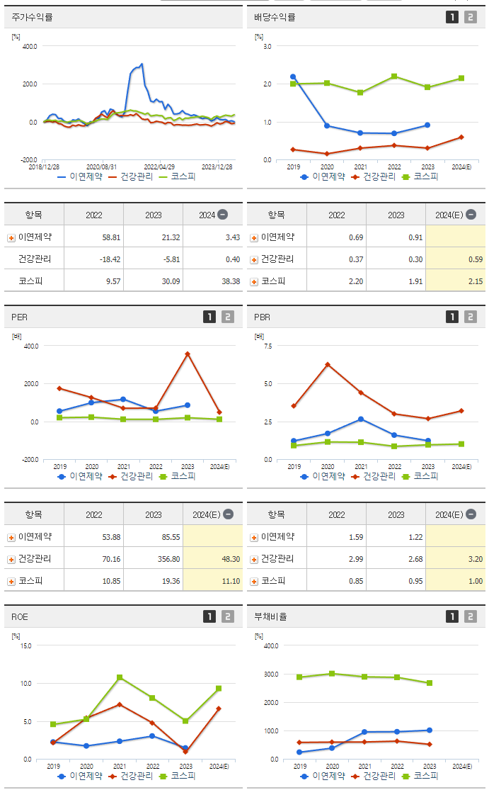 이연제약_섹터분석