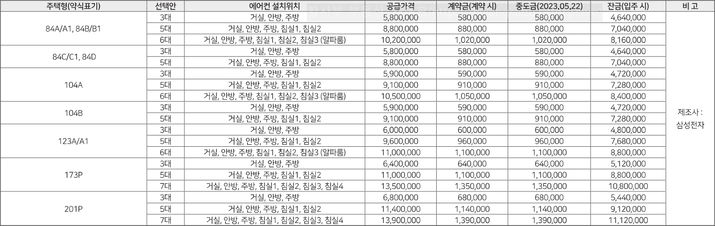 도안 우미린 트리쉐이드 시스템에어컨 옵션